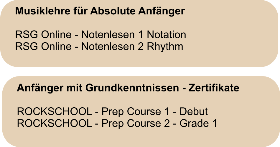 Musiklehre für Absolute Anfänger  RSG Online - Notenlesen 1 Notation RSG Online - Notenlesen 2 Rhythm   Anfänger mit Grundkenntnissen - Zertifikate  ROCKSCHOOL - Prep Course 1 - Debut ROCKSCHOOL - Prep Course 2 - Grade 1