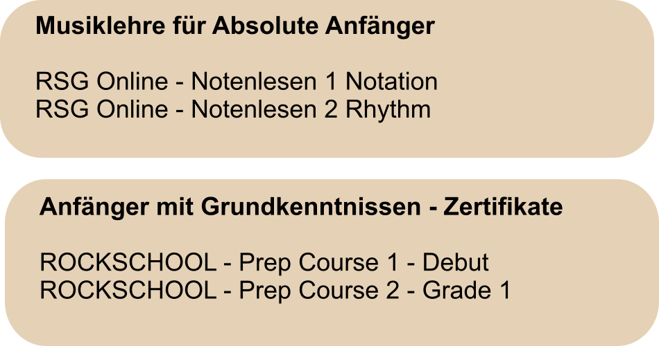 Musiklehre für Absolute Anfänger  RSG Online - Notenlesen 1 Notation RSG Online - Notenlesen 2 Rhythm   Anfänger mit Grundkenntnissen - Zertifikate  ROCKSCHOOL - Prep Course 1 - Debut ROCKSCHOOL - Prep Course 2 - Grade 1